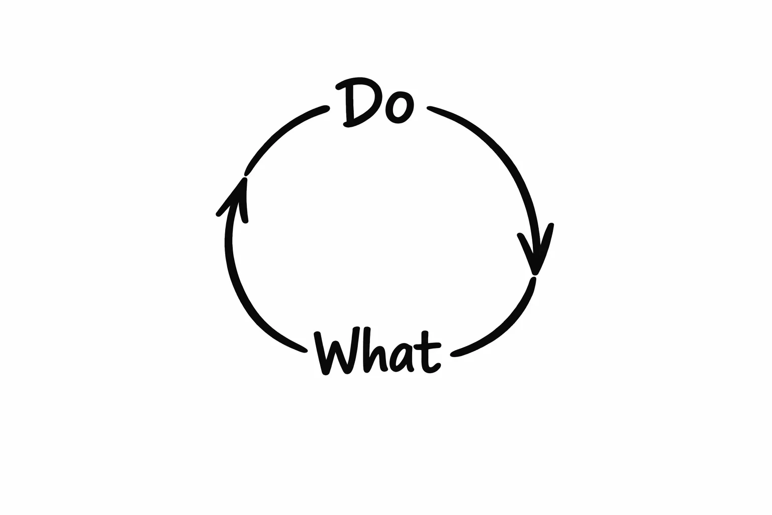 What's your loop?